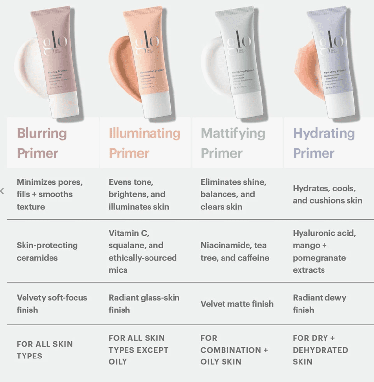Hydrating Primer 2 Hydrating Primer - Image 2